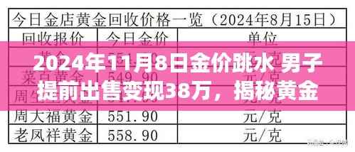 揭秘黄金市场风云变幻,男子巧妙把握机遇在金价跳水时成功变现38万