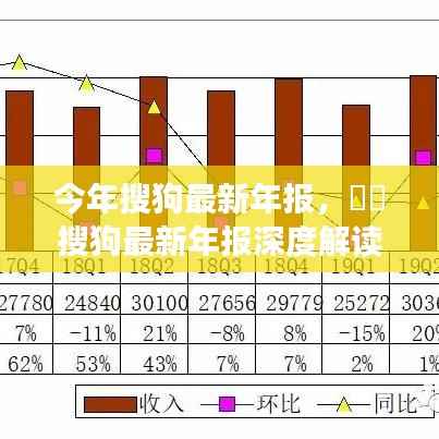 搜狗最新年报深度解析,业绩亮点、未来展望与全面解读