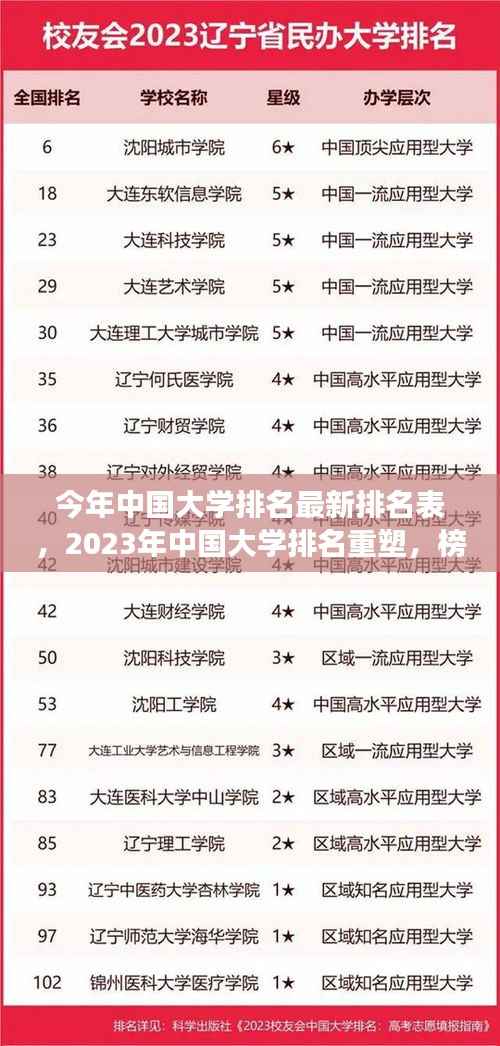揭秘最新排名,2023年中国大学重塑榜单,背后的故事与深远影响