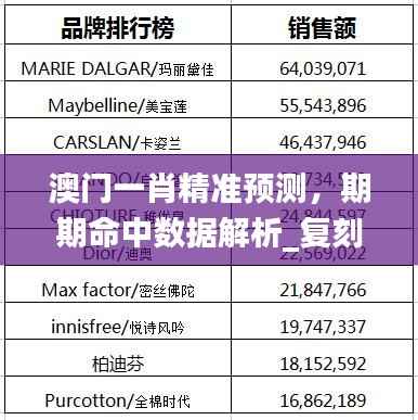 澳门一肖精准预测,期期命中数据解析_复刻ENL185.48版