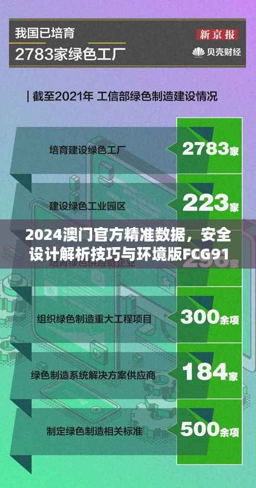 2024澳门官方精准数据,安全设计解析技巧与环境版FCG912.98详解