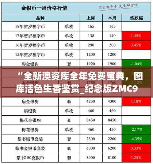 “全新澳资库全年免费宝典,图库活色生香鉴赏_纪念版ZMC990.4”