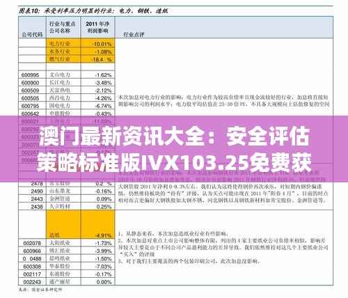 澳门最新资讯大全:安全评估策略标准版IVX103.25免费获取