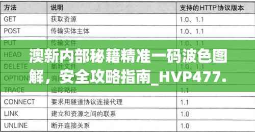 澳新内部秘籍精准一码波色图解,安全攻略指南_HVP477.78自助版