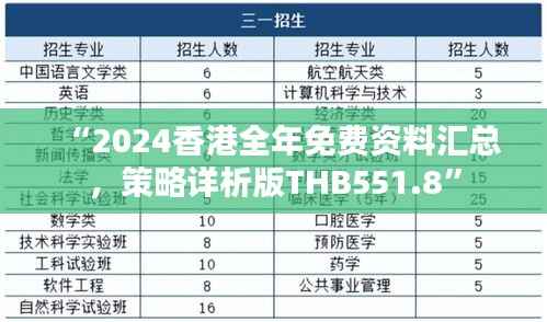 “2024香港全年免费资料汇总,策略详析版THB551.8”