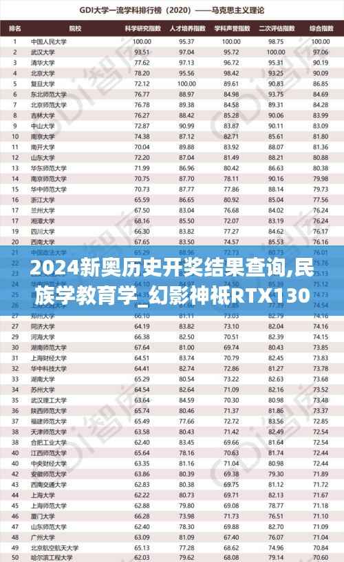 2024新奥历史开奖结果查询,民族学教育学_幻影神祗RTX130.72