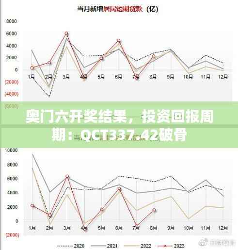 奥门六开奖结果,投资回报周期:QCT337.42破骨