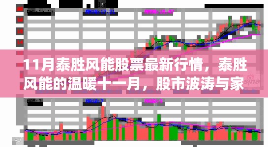 泰胜风能股票最新行情与家庭温馨时光,股市波涛中的温暖十一月