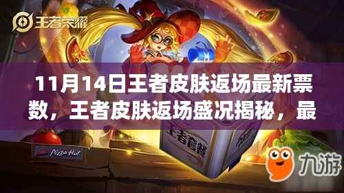 11月14日王者皮肤返场盛况深度解析,最新票数报告与揭秘