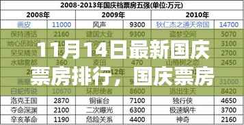 国庆票房新篇章,自然之旅引领心灵探寻,11月最新排行揭晓宁静桃花源