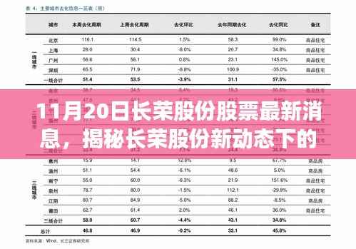 揭秘长荣股份最新动态,隐藏小巷的特色小店——股票最新消息解析
