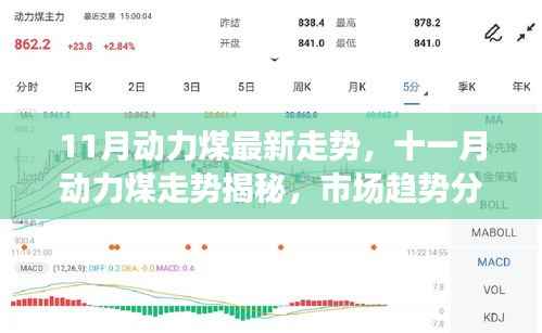 揭秘十一月动力煤走势,市场趋势分析与预测