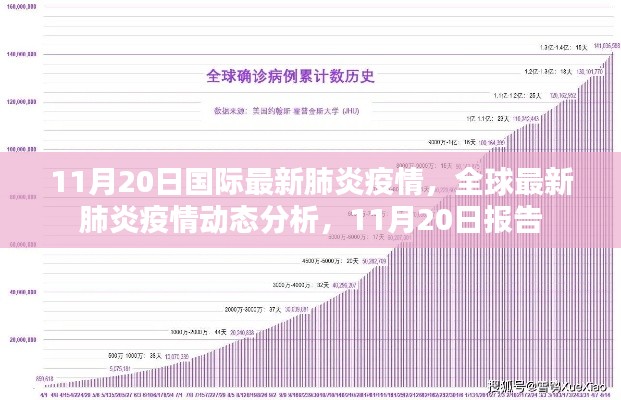 全球最新肺炎疫情动态分析报告,截至11月20日的国际疫情最新情况分析