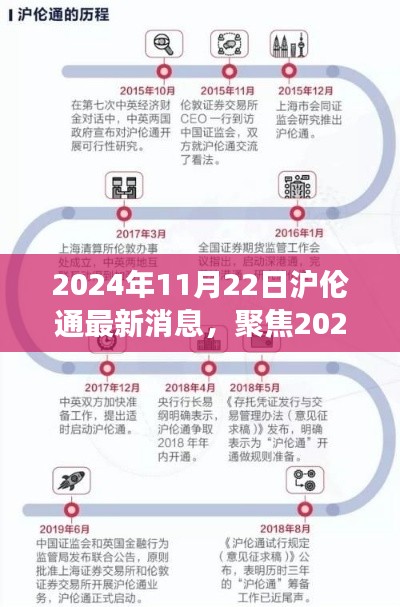 2024年11月22日沪伦通最新动态及解读