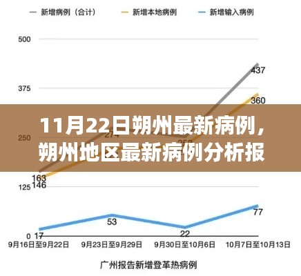 朔州最新病例分析报告,深度解读与综合评测(11月22日)