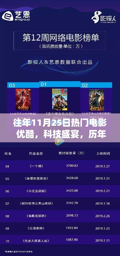 历年11月25日热门电影,优酷科技盛宴与极致观影体验