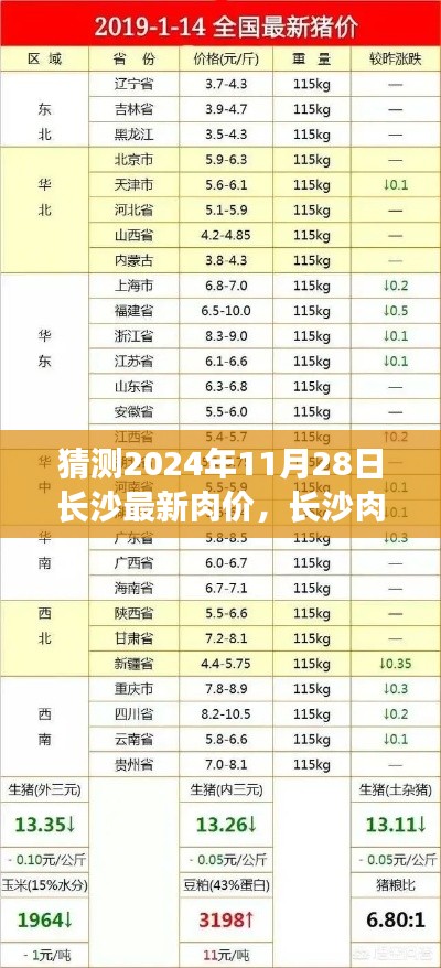 探寻长沙未来肉价走势,预测长沙肉价至2024年11月28日最新趋势分析