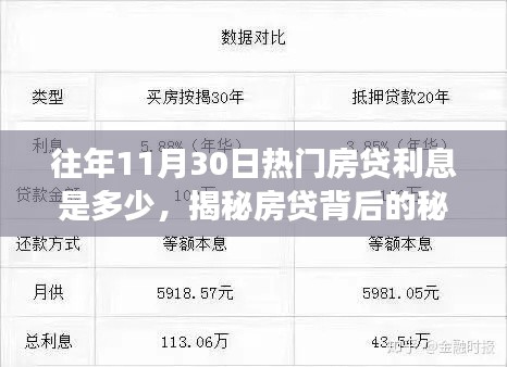 揭秘往年11月30日热门房贷利率走势,探寻背后的力量与自信之光