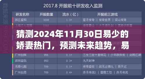 易少娇妻热门现象展望,未来趋势预测(2024年视角)