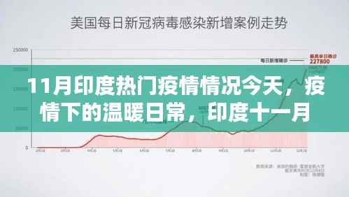 印度11月疫情下的温暖日常,友情与陪伴的力量