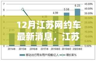 江苏网约车市场十二月新动态解读,最新消息与市场变化