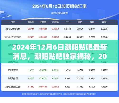 潮阳贴吧独家揭秘,心灵净土的奇妙之旅,探寻自然探索之旅的最新消息