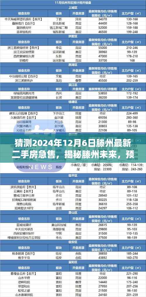 揭秘滕州未来，揭秘急售房源与预测滕州二手房市场风云变幻（2024年）