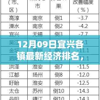 宜兴各镇最新经济排名深度解析与多维度对比分析报告,特性、体验、竞争对比及用户群体分析全解析