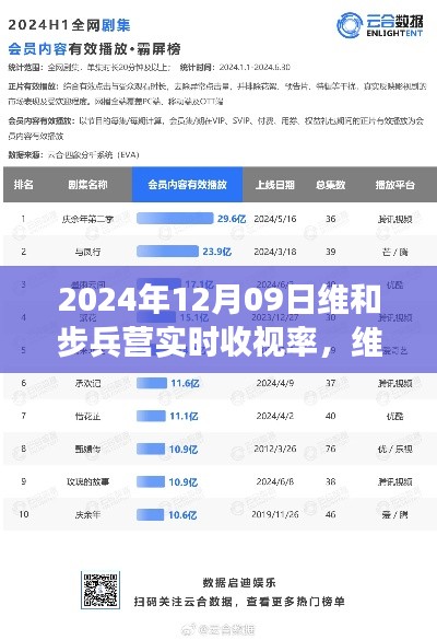 维和步兵营收视率报告,聚焦实时数据洞察