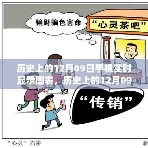 历史上的12月09日,手机实时显示图表开启心灵与自然之旅