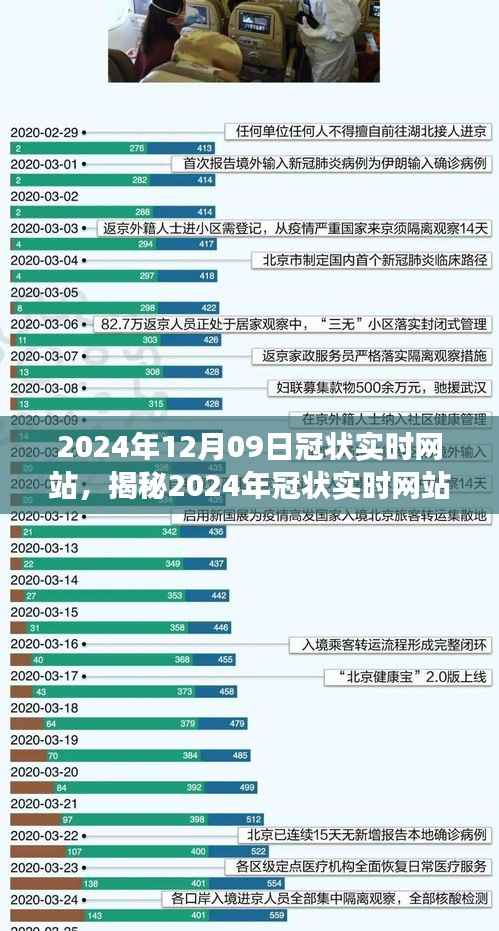前沿科技下的健康监测新平台,揭秘2024年冠状实时网站