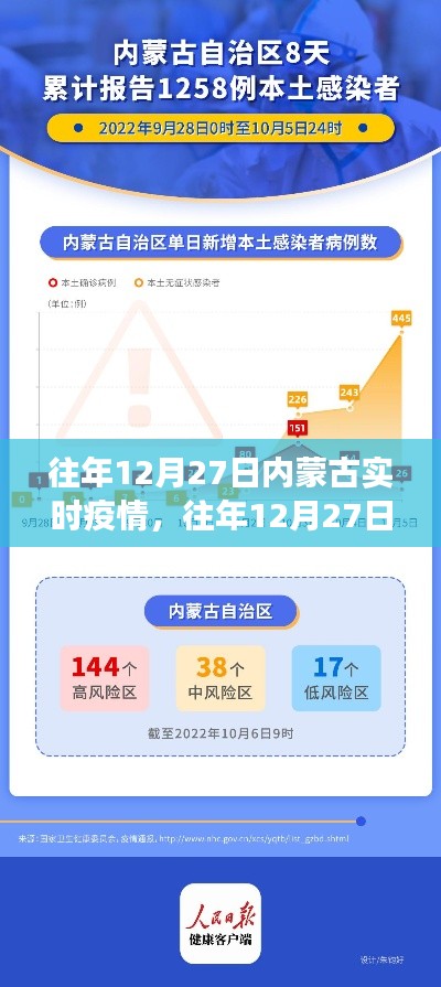 往年12月27日内蒙古实时疫情深度解析与观察报告