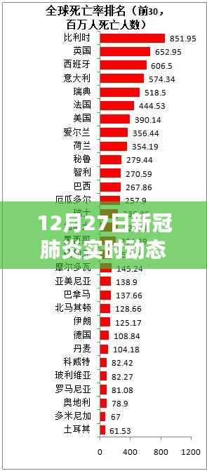 12月27日新冠肺炎实时动态新乐,全面评测与介绍