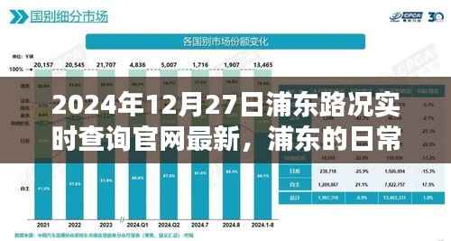浦东路况实时查询,一路同行,爱在路上的时光(2024年12月27日更新)