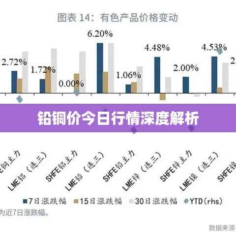 铅铜价今日行情深度解析