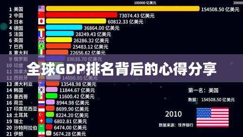 全球GDP排名背后的心得分享