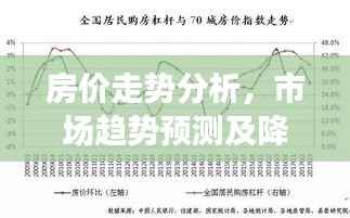 房价走势分析,市场趋势预测及降价可能性探讨