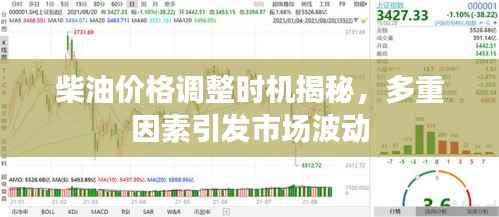 柴油价格调整时机揭秘,多重因素引发市场波动