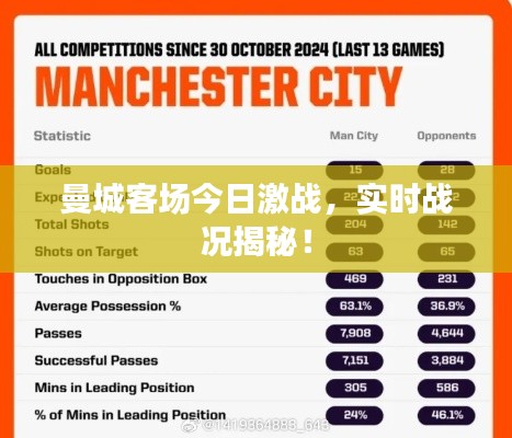 曼城客场今日激战,实时战况揭秘!