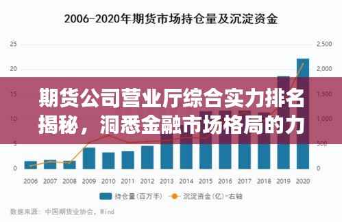 期货公司营业厅综合实力排名揭秘,洞悉金融市场格局的力量分布